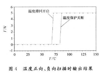 溫度正向、負(fù)向掃描時輸出結(jié)果