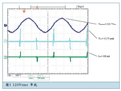 瞬態(tài)浪涌測試數據