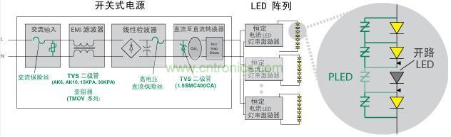Littelfuse 使得 LED 照明產品具備高可靠性、低維護性并延長其使用壽命