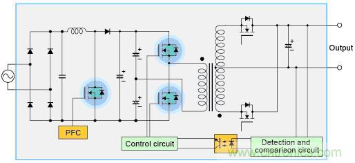 圖3：電氣規格：