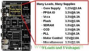 單個系統板中的多重直流負載示例。此示例需要多重電源解決方案
