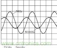 不同相位、幅度、頻率波形