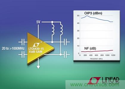在240MHz和100&Omega;差分負載時，OIP3為50dBm