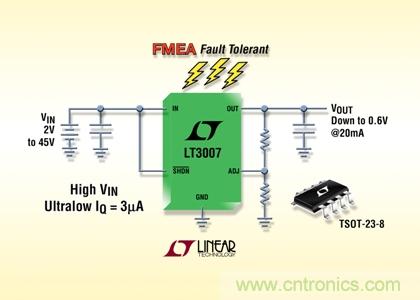 FMEA 容錯、45V、3&micro;A IQ、20mA、寬 VIN 和 VOUT 范圍的 LDO