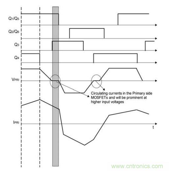 圖3：同步MOSFET柵極驅動的傳統配置