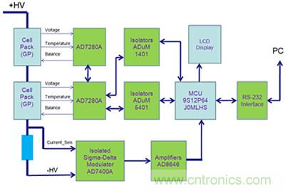 鋰電池監控系統硬件設計介紹
