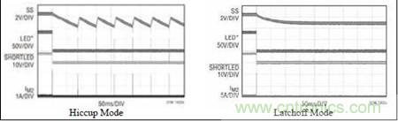 圖5 :圖3 所示電路在打嗝模式和鎖斷模式的短路保護