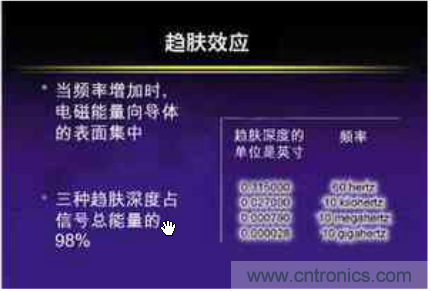 高頻PCB設計的技巧:趨膚效應