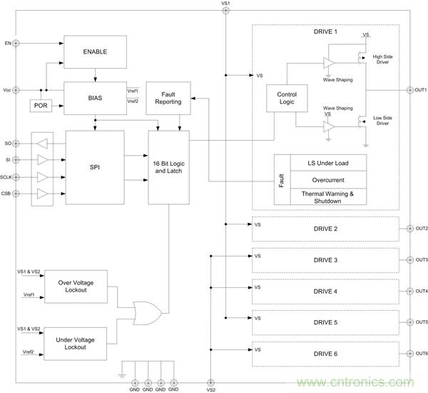 圖3:NCV7718 6路半橋驅(qū)動