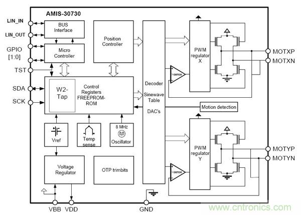 圖4:汽車空調(diào)雙極性步進電機驅(qū)動器AMIS30730