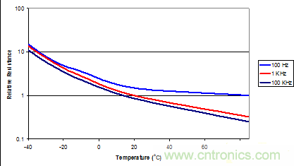 鋁電解電容成本低卻壽命有限渾身缺陷，怎么破？