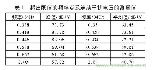 如何抑制電磁干擾？選對濾波電容很重要！