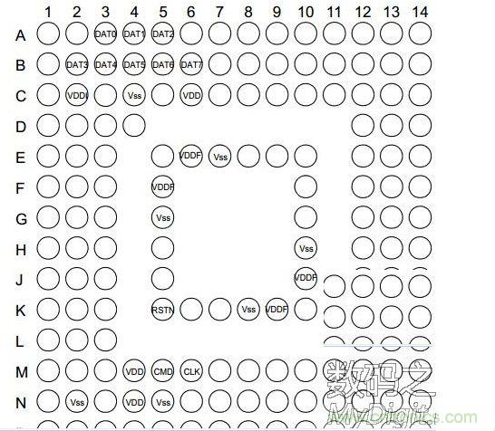 EMMC芯片如何&ldquo;逆襲&rdquo;成手機(jī)TF卡 