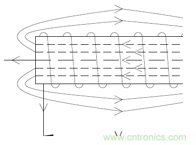 如何在開關電源中選擇合適的電感——電路保護與電磁兼容技術研討會內容搶鮮看