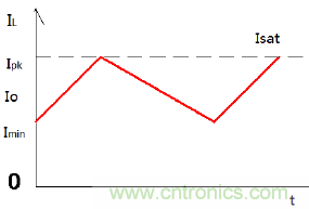 如何在開關電源中選擇合適的電感——電路保護與電磁兼容技術研討會內容搶鮮看