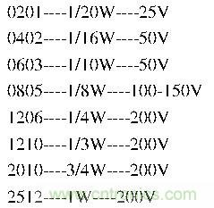 工程師經(jīng)驗(yàn)：設(shè)計(jì)中片式電阻的選擇應(yīng)注意哪些事項(xiàng)？