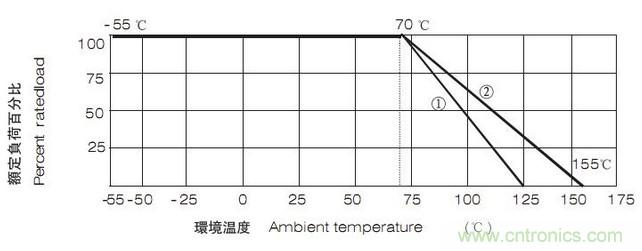 工程師經(jīng)驗(yàn)：設(shè)計(jì)中片式電阻的選擇應(yīng)注意哪些事項(xiàng)？