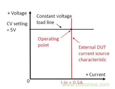 直流電子負(fù)載如何實現(xiàn)CV、CC或CR工作模式