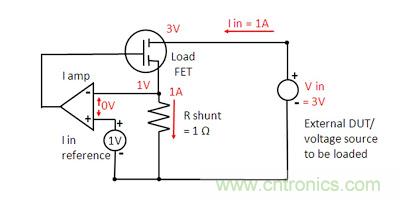 直流電子負(fù)載如何實現(xiàn)CV、CC或CR工作模式