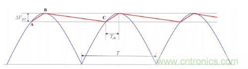 大牛獨創(chuàng)(三):反激式開關(guān)電源設(shè)計方法及參數(shù)計算