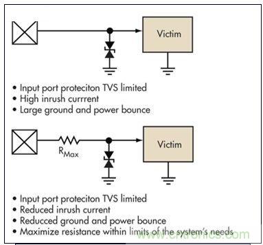 簡(jiǎn)單的限壓電壓可以提供過(guò)壓保護(hù),但可能導(dǎo)致浪涌電流問(wèn)題。浪涌電流應(yīng)該被限制,而信號(hào)應(yīng)該保持相對(duì)局部地的穩(wěn)定性