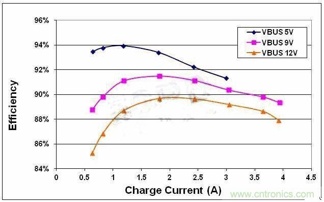 經典教學:關于動態電源路徑管理的高效開關模式充電器系統設計