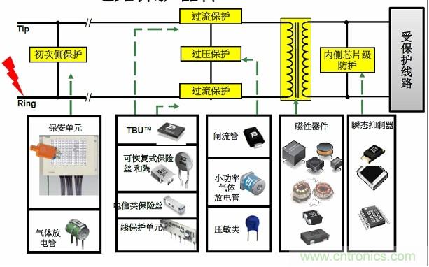 圖一，Bourns可提供全方位的電路保護解決方案