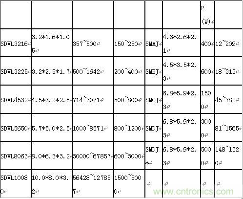 原創精華！&ldquo;過電壓保護器件性能比較&rdquo;與&ldquo;監控系統電源供電雷電防護方案&rdquo;