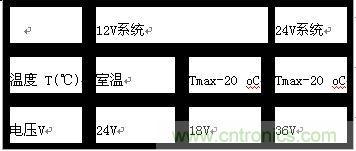 &ldquo;道路車輛電氣&rdquo;和&ldquo;電子設備電氣負荷測試和應用&rdquo;分析