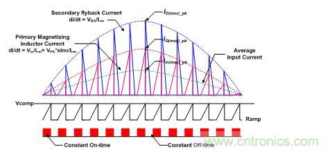 DCM反激式PFC轉換器的時序和輸入電流