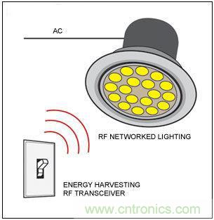 熱點討論！關于LED智能化的問題