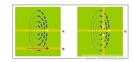  類似于圖1，表示可能存在的磁力線耦合