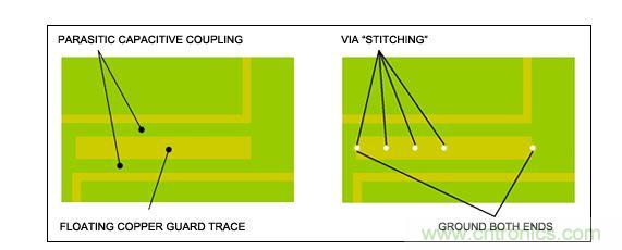  RF系統(tǒng)設計中須避免覆銅線浮空，特別是需要鋪設銅皮的情況下
