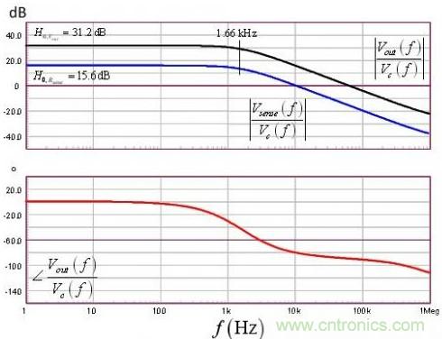 一種LED串的DCM升壓轉換器的設計