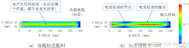 磁場(電流)的測量結(jié)果