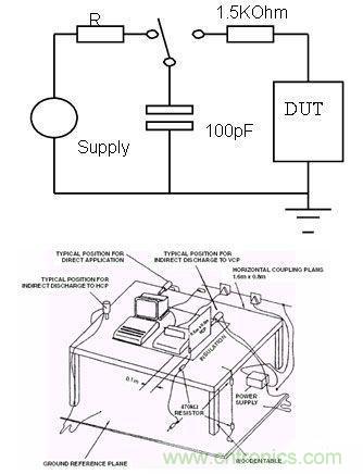  圖3：人體模型的產生原理和設備示意圖。
