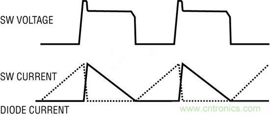技術分享:隔離型內務處理反激式轉換器簡化電源設計