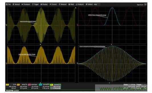 從調幅信號中提取調制包絡的步驟。絕對值用于''''檢測''''信號。ERES濾波可以消除高頻載波，從而產生干凈的調制包絡。