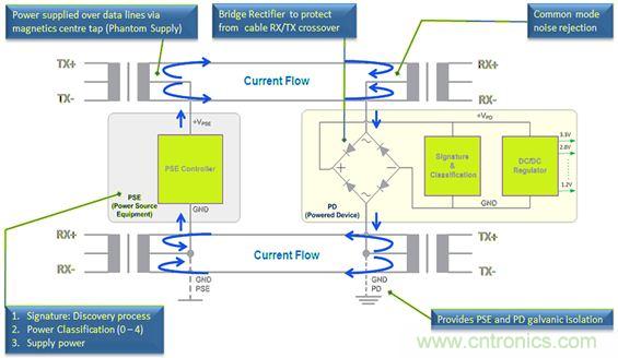 市場分析：有源以太網(wǎng)&ldquo;走進&rdquo;汽車應(yīng)用，系統(tǒng)成本無增加？