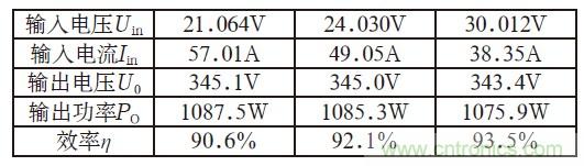 且看單端反激電路&ldquo;玩轉&rdquo;逆變電源！