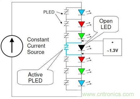 使用適當旁路保護裝置保護LED串中的單個LED,不僅能夠保持LED串仍舊能夠照明,而且也有助于保護LED驅(qū)動器免受過電流與過電壓(可能因LED故障造成)。