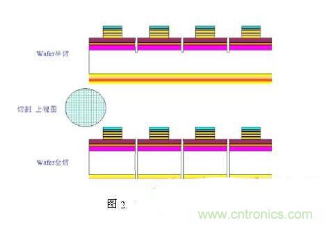 LED芯片漏電的九大&ldquo;真相&rdquo;