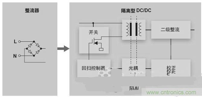 反激LED驅動就真的穩定嗎？為什么PFC調節效果好？