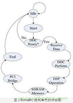 FPGA有門道？一款軟件無線電平臺的設計