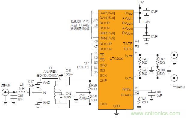 揭秘:高速信號(hào)發(fā)生的關(guān)鍵所在