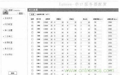 案例分析：打造以&ldquo;樹莓派&rdquo;為核心的多串口多總線服務器