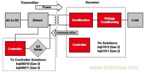 新型能源的崛起，電池管理再度&ldquo;升級&rdquo;