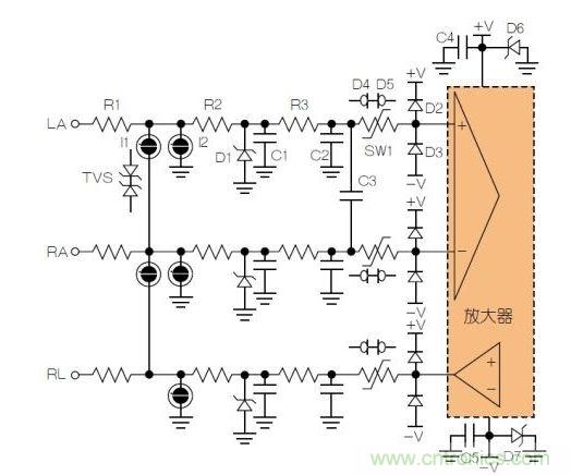 典型ECG前端除顫器保護電路。LA = 左臂；RA = 右臂；RL = 右腿。