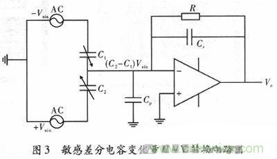 微機(jī)械、雙軸的電容式加速度傳感器的&ldquo;升級再造&rdquo;