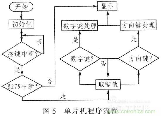 &ldquo;步步驚心&rdquo;步進(jìn)電機(jī)控制系統(tǒng)的設(shè)計步驟詳解